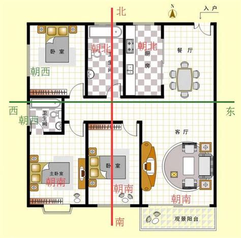 房子朝南|怎样看房屋的朝向？你家坐北朝南，还是坐哪朝哪？（建议收藏）